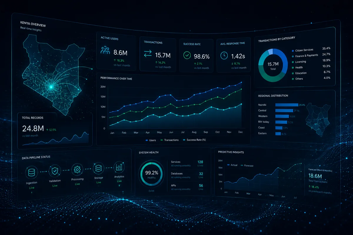 Kenya analytics dashboard with real-time insights